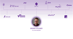 Desktop Screenshot of erdemuyguner.com